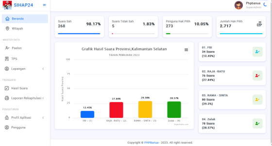 Sistem Informasi Hitung Ancap (Sihap) V. Pemilihan Kepala Daerah