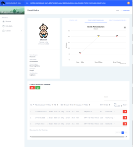 Sistem Informasi Status Gizi Balita Dengan Rumus Otomatis IMT (Index Masa Tumbuh) Balita Berbasis Web